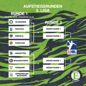 Grafik zur 2. Liga des HC Eintracht Hildesheim